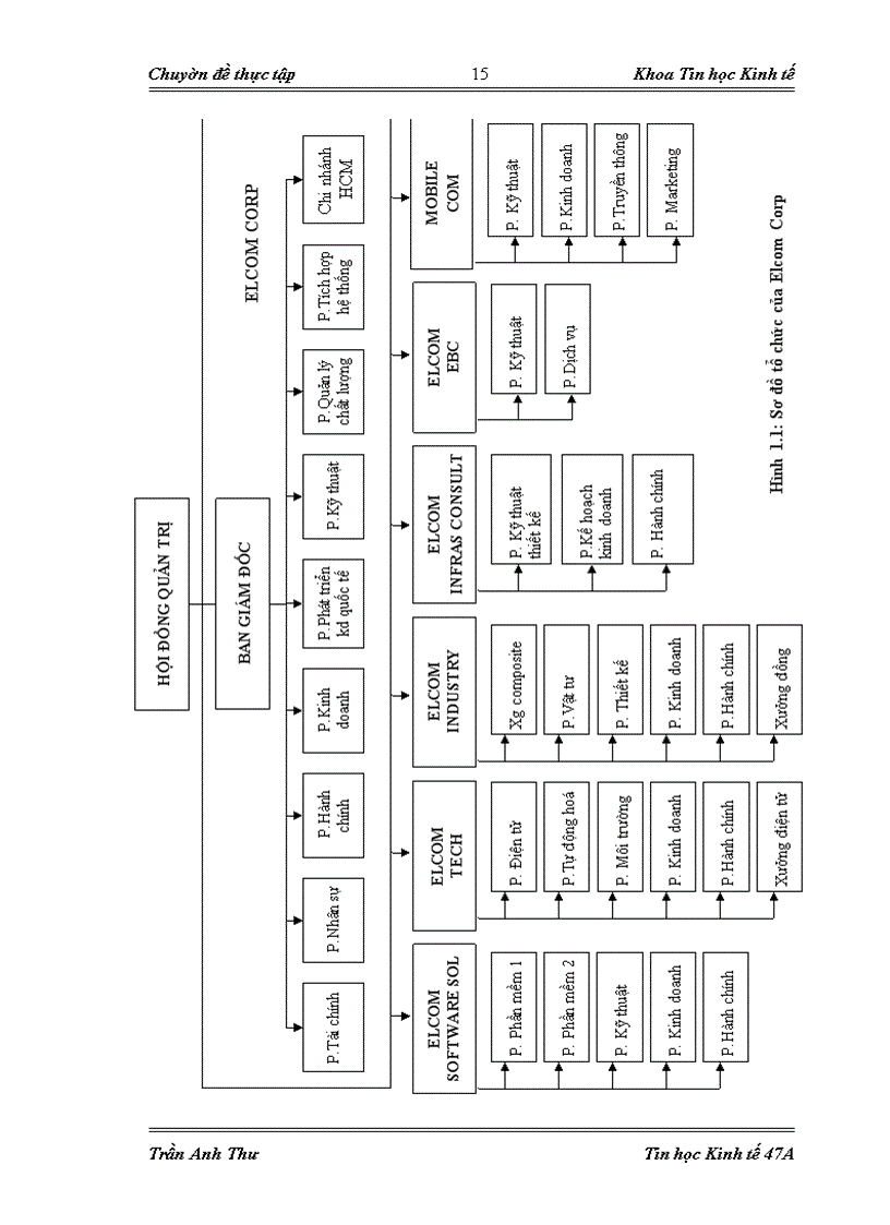 image for page Quản lý khách hàng tại công ty Cổ phần đầu tư phát triển công nghệ điện tử viễn thông – Elcom Corp