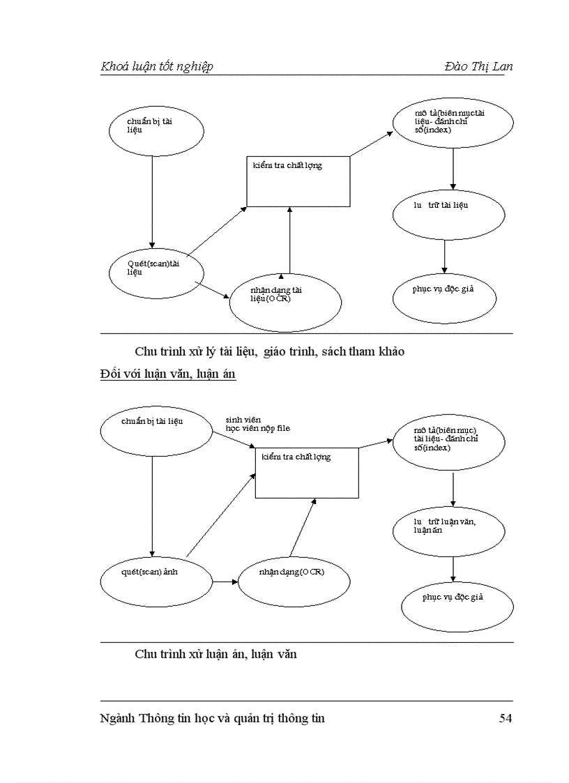 image for page Ứng dụng công nghệ thông tin quản lý kho luận án tại Thư Viện Quốc Gia Việt Nam