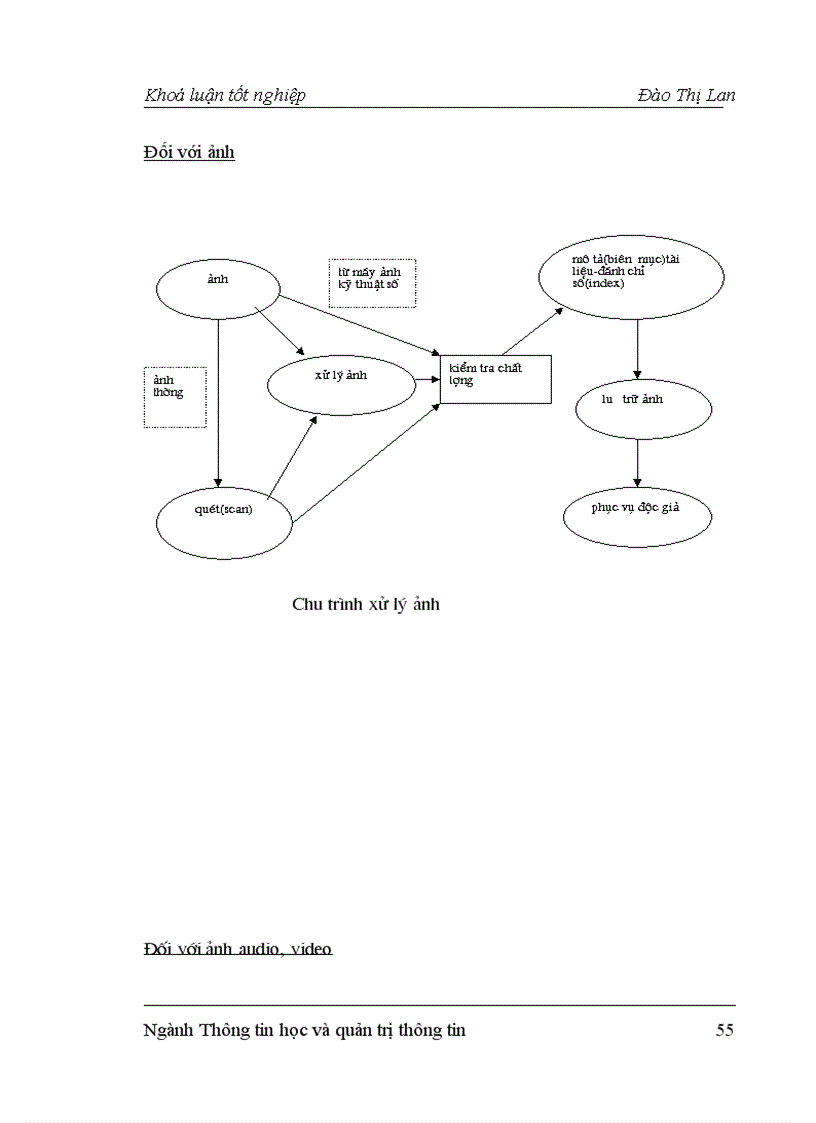 image for page Ứng dụng công nghệ thông tin quản lý kho luận án tại Thư Viện Quốc Gia Việt Nam