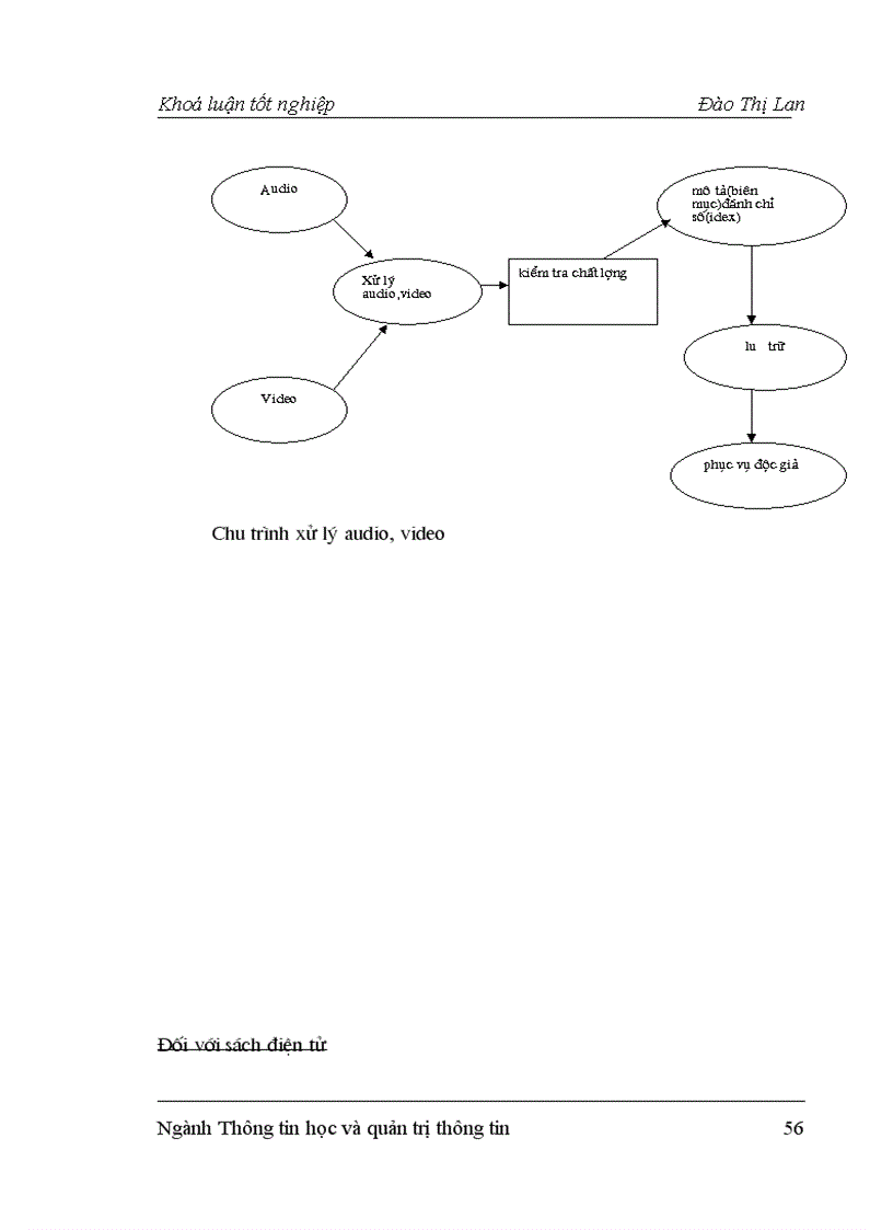 image for page Ứng dụng công nghệ thông tin quản lý kho luận án tại Thư Viện Quốc Gia Việt Nam