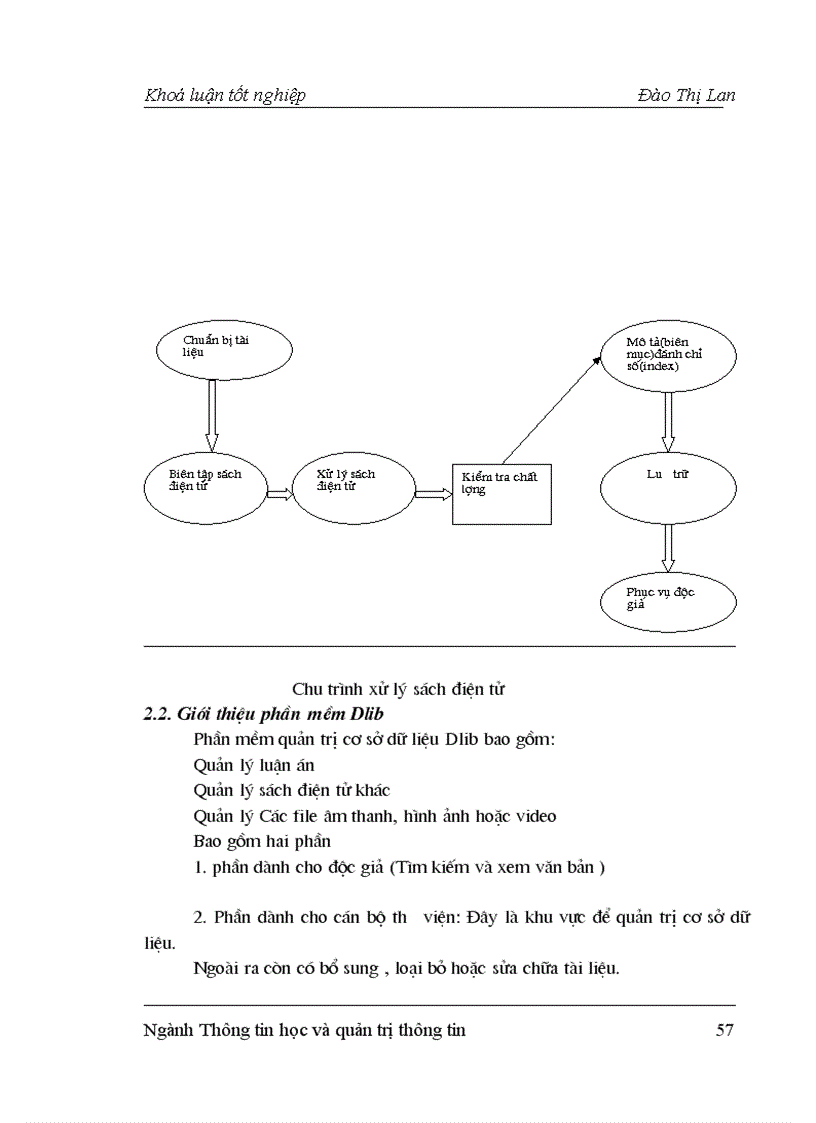 image for page Ứng dụng công nghệ thông tin quản lý kho luận án tại Thư Viện Quốc Gia Việt Nam
