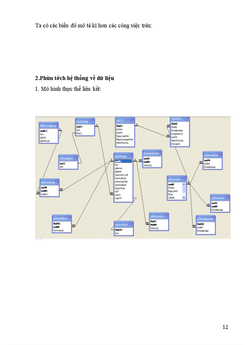 image for page Phân tích và thiết kế hệ thống thông tin trong quản lí siêu thị