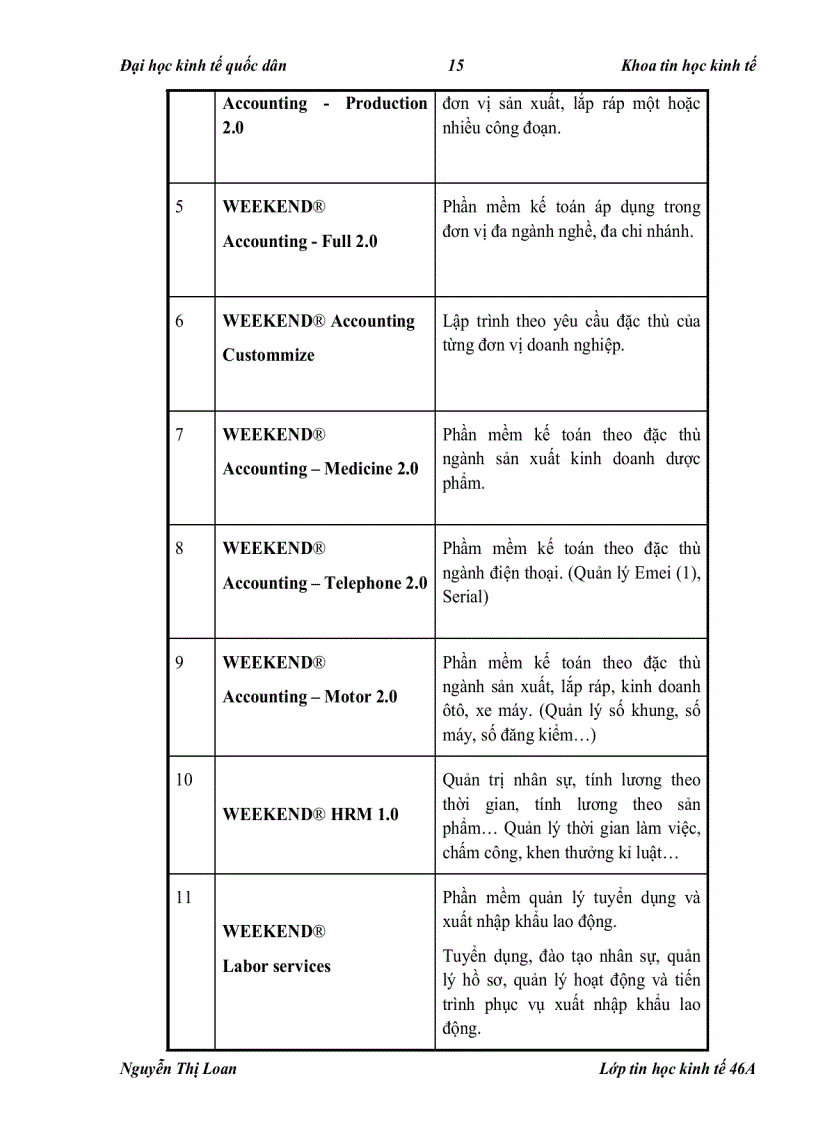 image for page Phân tích thiết kế và xây dựng phần mềm quản lý nhân sự và tiền lương
