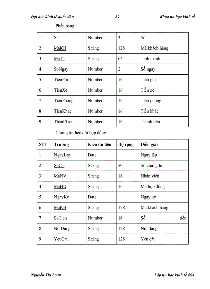 image for page Phân tích thiết kế và xây dựng phần mềm quản lý nhân sự và tiền lương