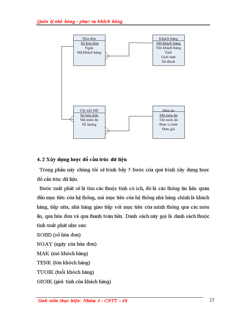 image for page Quản lý nhà hàng - phục vụ khách hàng