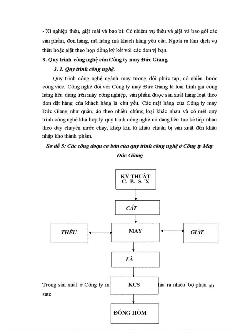 image for page Một số giải pháp xây dựng hệ thống quản lý môi trường ISO 14001 ở Công ty May Đức Giang