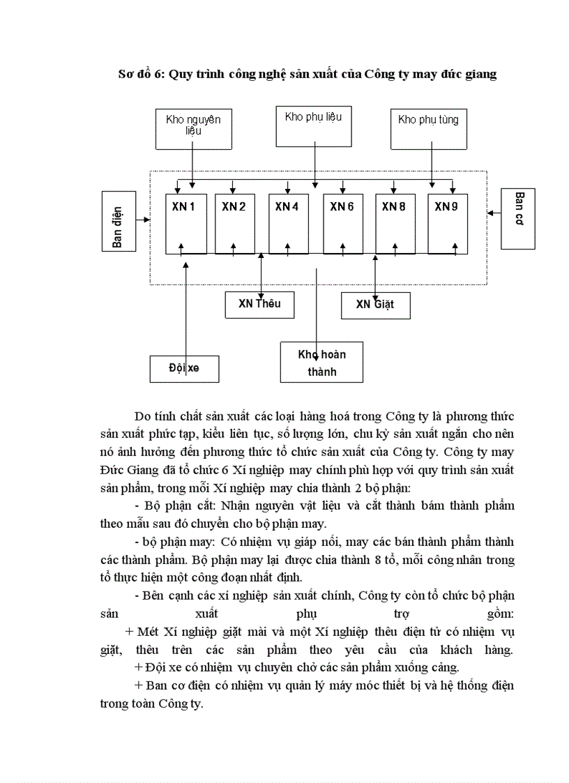 image for page Một số giải pháp xây dựng hệ thống quản lý môi trường ISO 14001 ở Công ty May Đức Giang