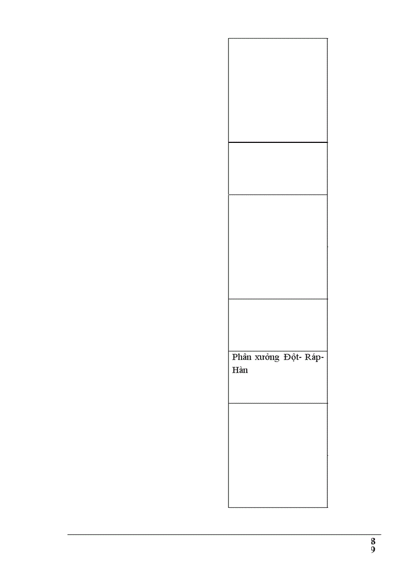 image for page Một số biện pháp nhằm nâng cao hiệu quả công tác quản lý chất lượng, nâng cao chất lượng sản phẩm, tăng khả năng xuất khẩu tại Công ty Kim Khí Thăng Long