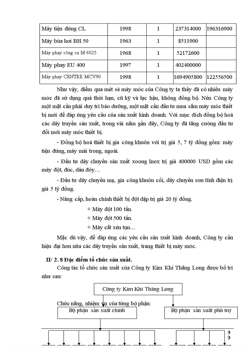 image for page Một số biện pháp nhằm nâng cao hiệu quả công tác quản lý chất lượng, nâng cao chất lượng sản phẩm, tăng khả năng xuất khẩu tại Công ty Kim Khí Thăng Long