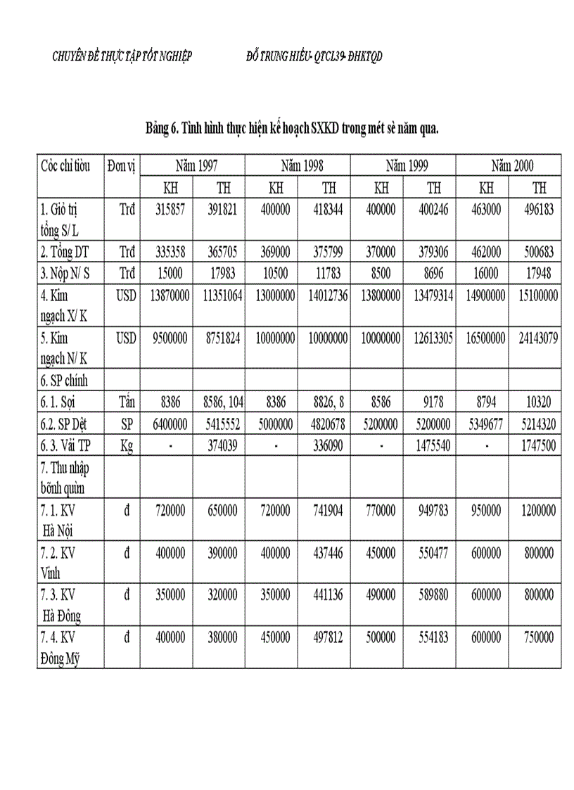 image for page Một số giải pháp nhằm nâng cao chất lượng sản phẩm Dệt kim của Công ty Dệt- May Hà Nội