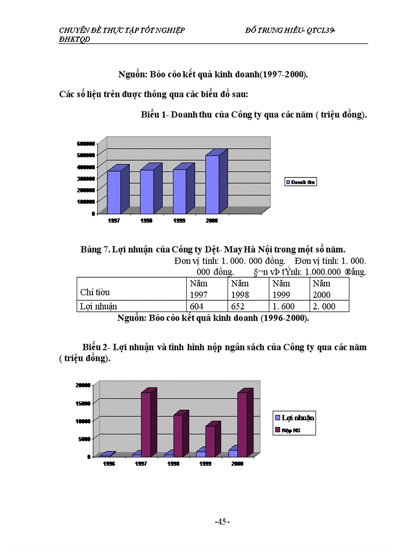 image for page Một số giải pháp nhằm nâng cao chất lượng sản phẩm Dệt kim của Công ty Dệt- May Hà Nội