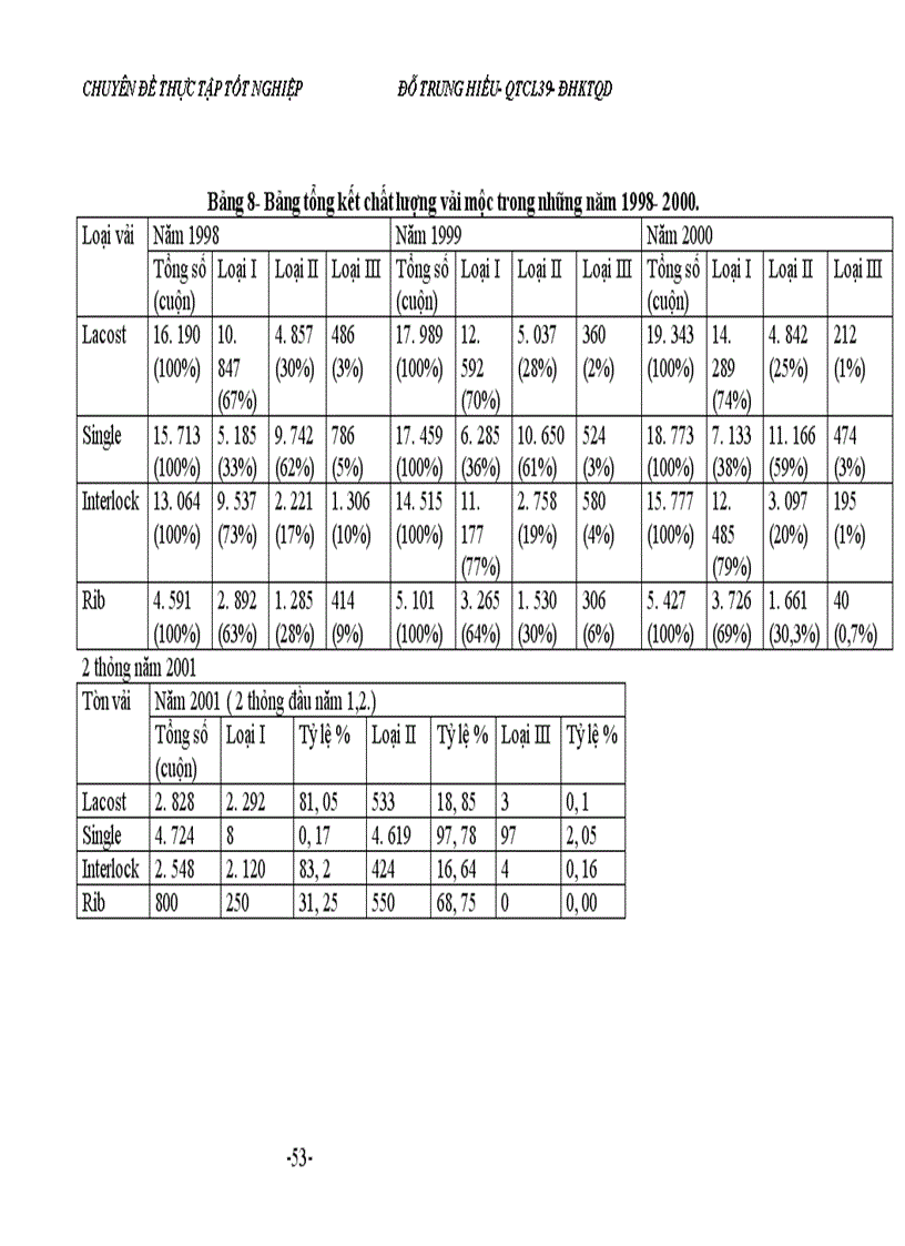 image for page Một số giải pháp nhằm nâng cao chất lượng sản phẩm Dệt kim của Công ty Dệt- May Hà Nội
