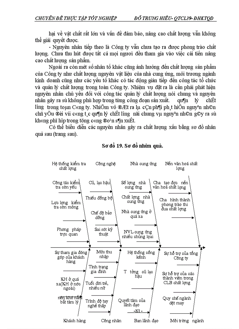 image for page Một số giải pháp nhằm nâng cao chất lượng sản phẩm Dệt kim của Công ty Dệt- May Hà Nội