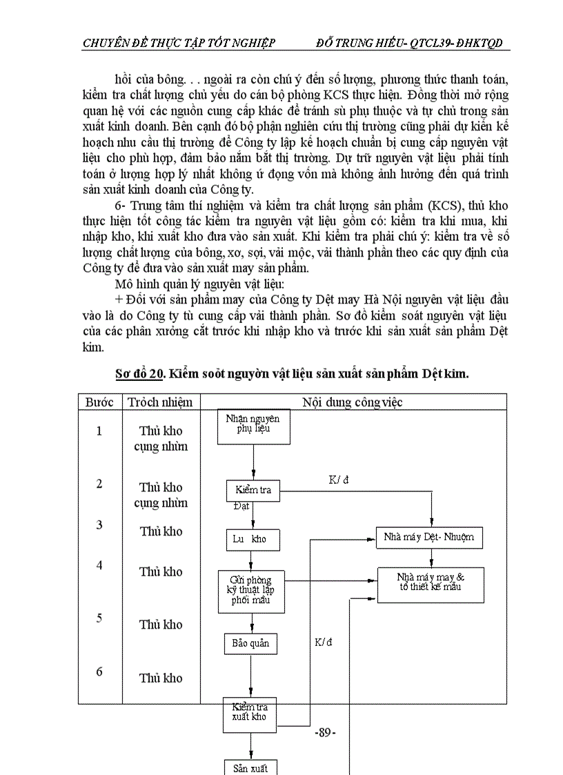 image for page Một số giải pháp nhằm nâng cao chất lượng sản phẩm Dệt kim của Công ty Dệt- May Hà Nội