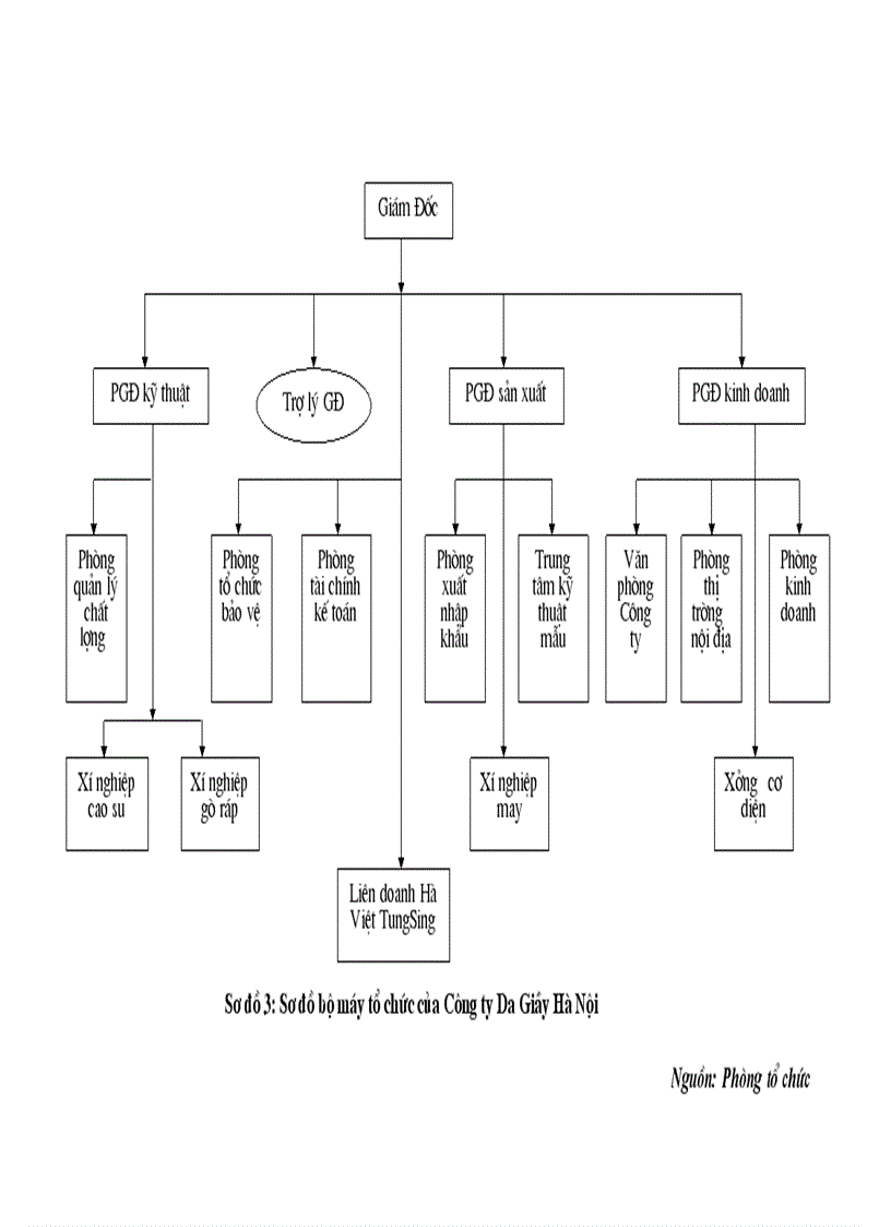 image for page Yếu tố con người trong quản lý chất lượng tại Công ty Da Giầy Hà Nội