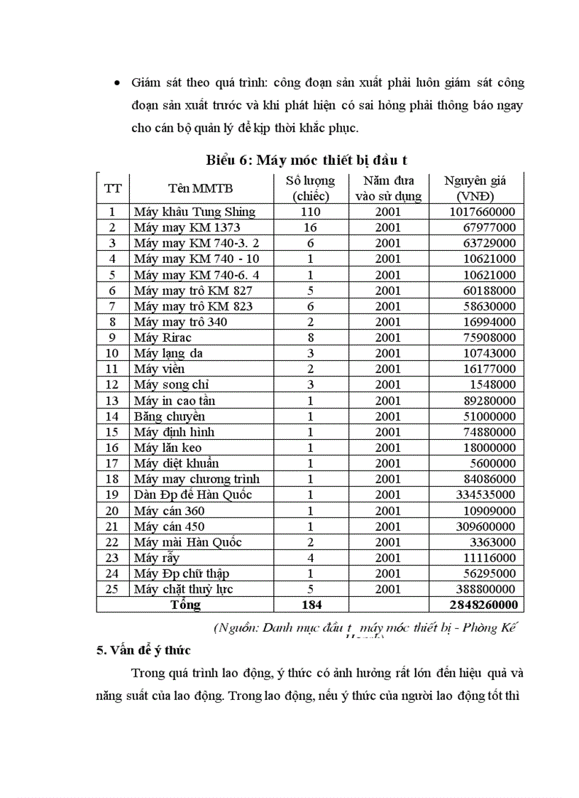 image for page Yếu tố con người trong quản lý chất lượng tại Công ty Da Giầy Hà Nội