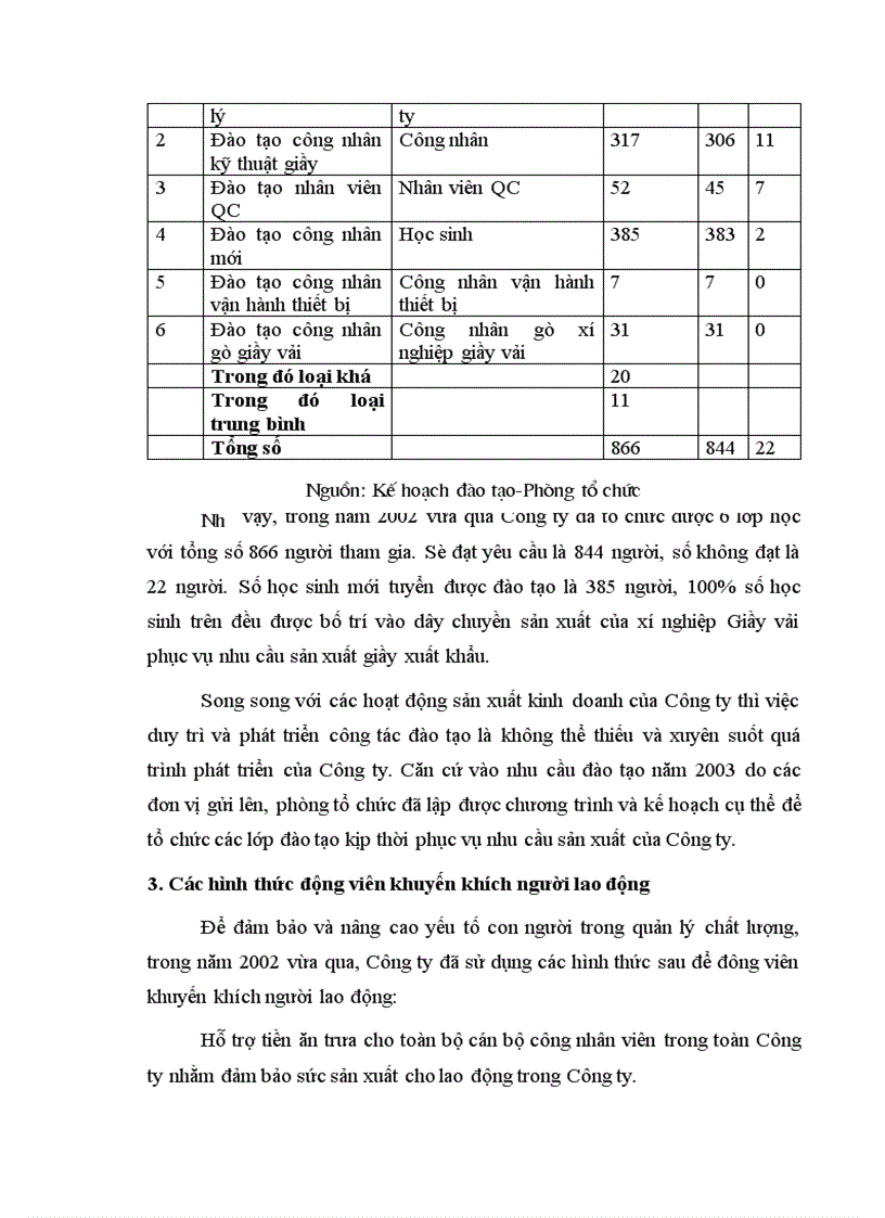 image for page Yếu tố con người trong quản lý chất lượng tại Công ty Da Giầy Hà Nội