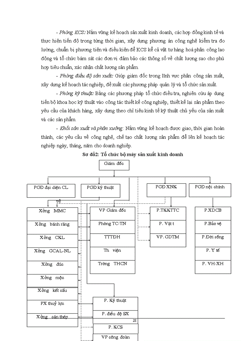 image for page Giải pháp hoàn thiện hệ thống quản lý chất lượng ISO 9001:2000 tại Công ty Cơ khí Hà Nội