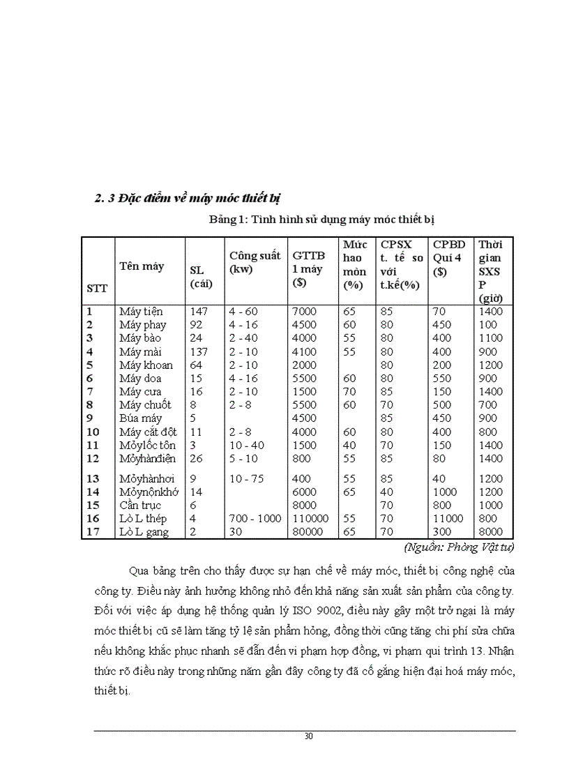 image for page Giải pháp hoàn thiện hệ thống quản lý chất lượng ISO 9001:2000 tại Công ty Cơ khí Hà Nội