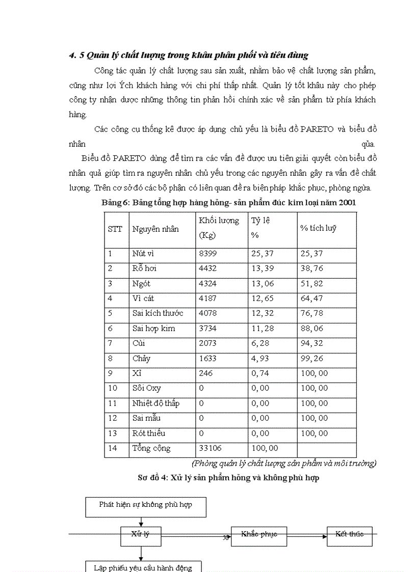image for page Giải pháp hoàn thiện hệ thống quản lý chất lượng ISO 9001:2000 tại Công ty Cơ khí Hà Nội