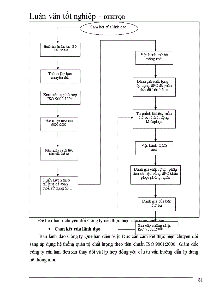 image for page Một số giải pháp hoàn thiện hệ thống quản trị chất lượng tại Công ty Que hàn điện Việt Đức