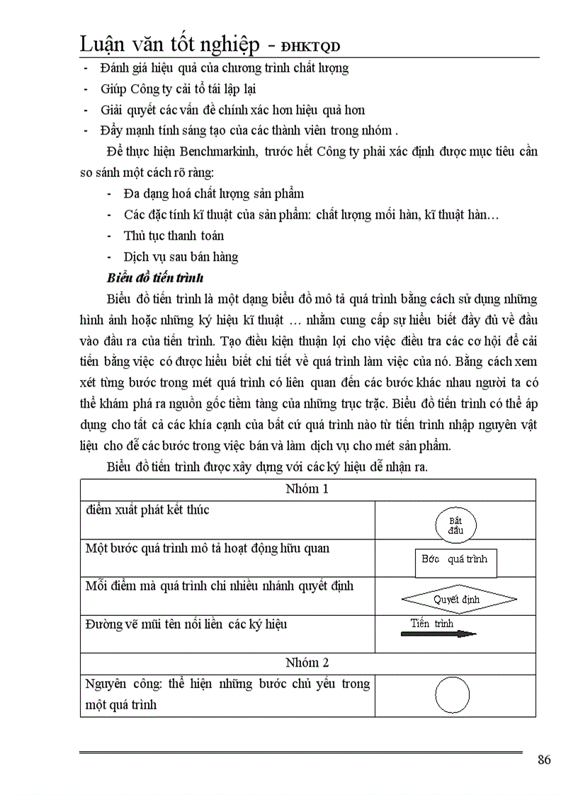 image for page Một số giải pháp hoàn thiện hệ thống quản trị chất lượng tại Công ty Que hàn điện Việt Đức