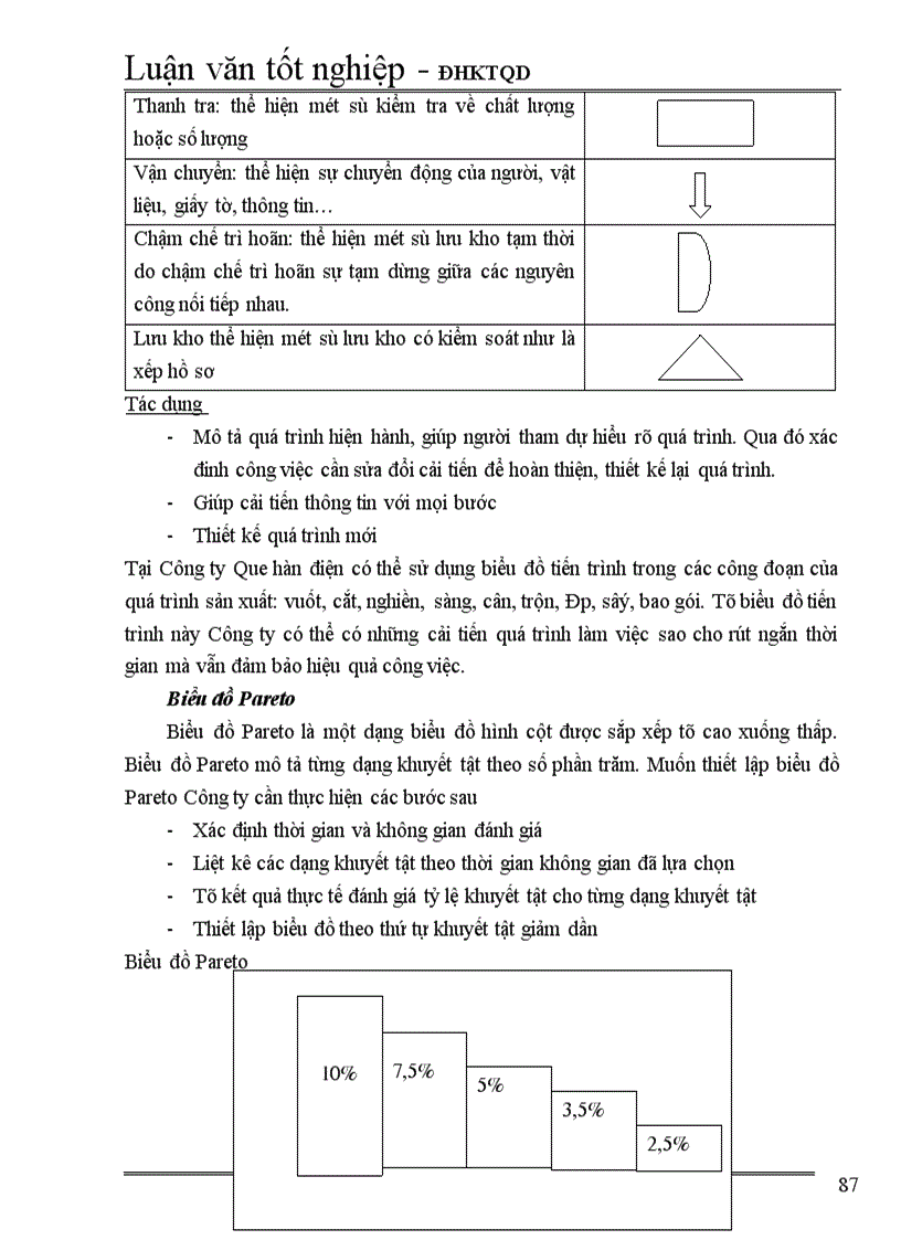 image for page Một số giải pháp hoàn thiện hệ thống quản trị chất lượng tại Công ty Que hàn điện Việt Đức
