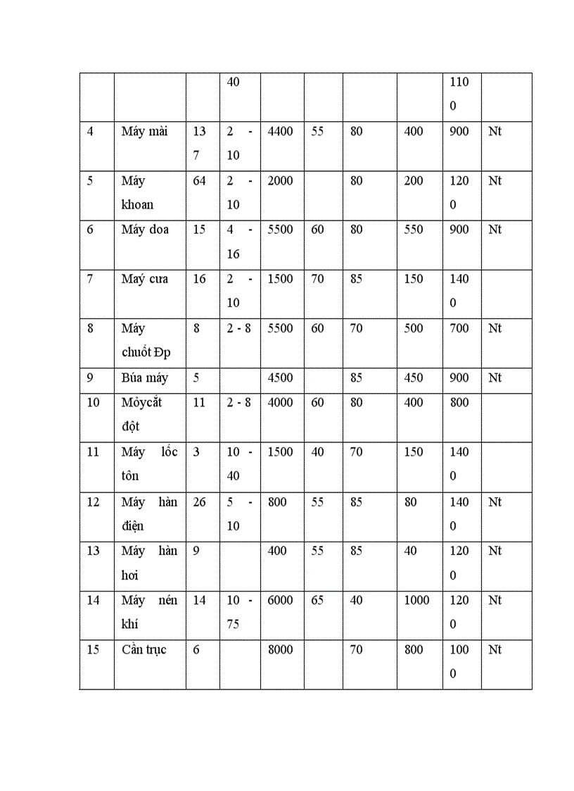 image for page Vấn đề đảm bảo và nâng cao chất lượng sản phẩm tại Công ty Cơ khí Hà Nội