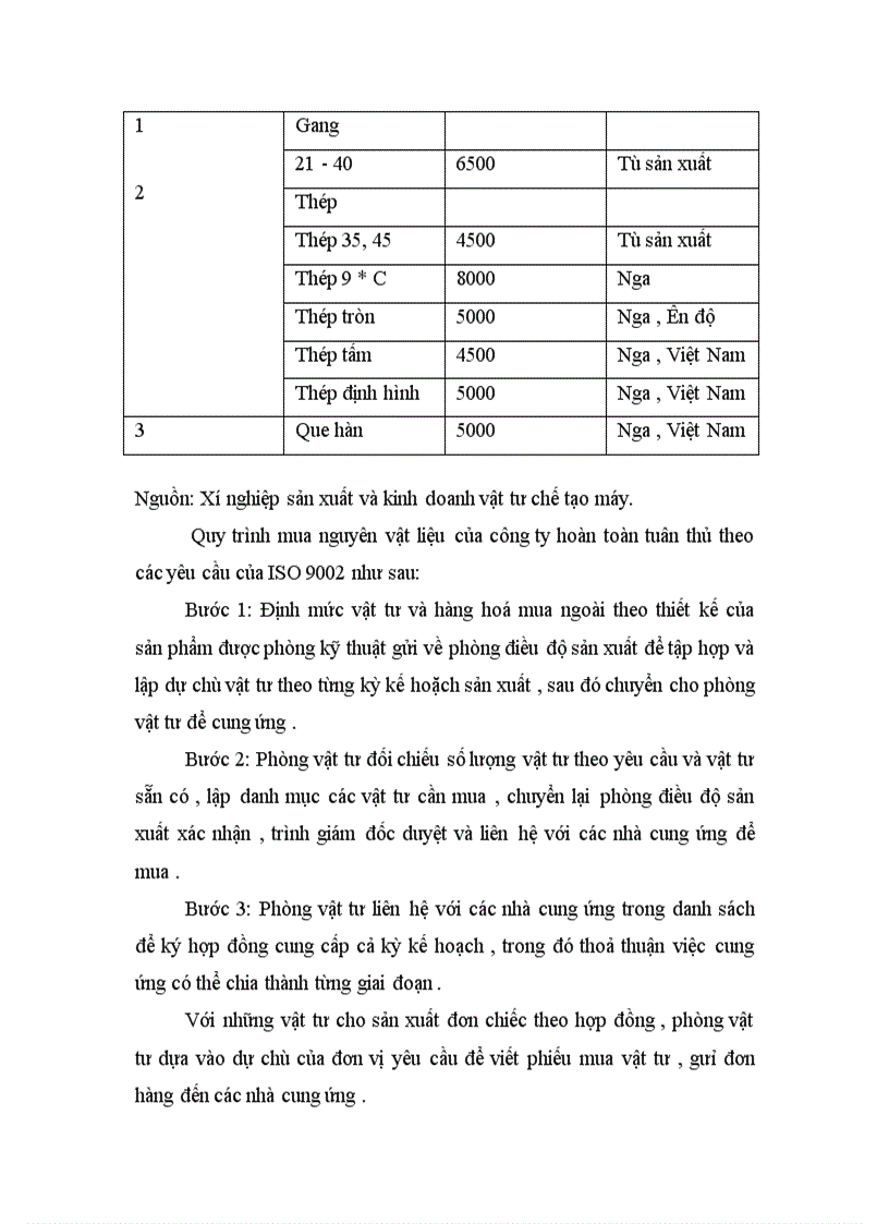 image for page Vấn đề đảm bảo và nâng cao chất lượng sản phẩm tại Công ty Cơ khí Hà Nội