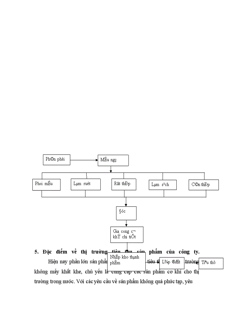 image for page Vấn đề đảm bảo và nâng cao chất lượng sản phẩm tại Công ty Cơ khí Hà Nội