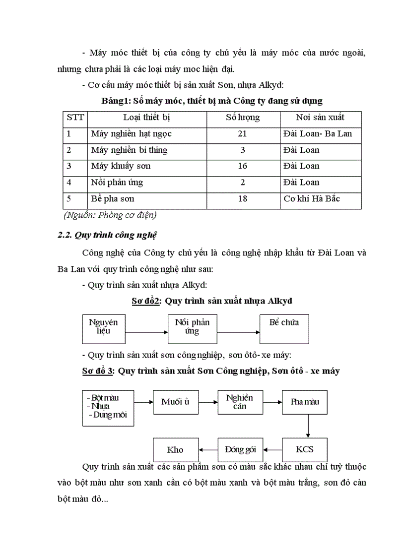 image for page Công tác an toàn vệ sinh môi trường tại Công ty Sơn tổng hợp Hà Nội thực trạng và giải pháp