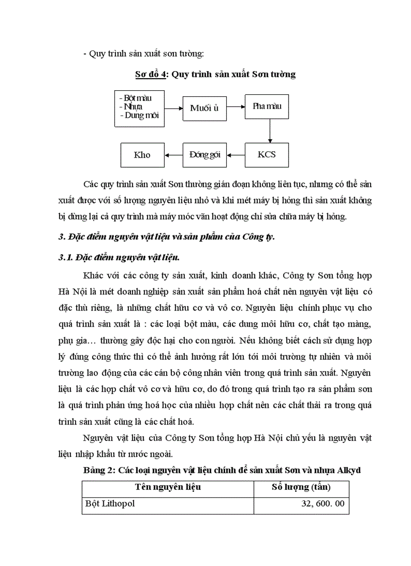 image for page Công tác an toàn vệ sinh môi trường tại Công ty Sơn tổng hợp Hà Nội thực trạng và giải pháp