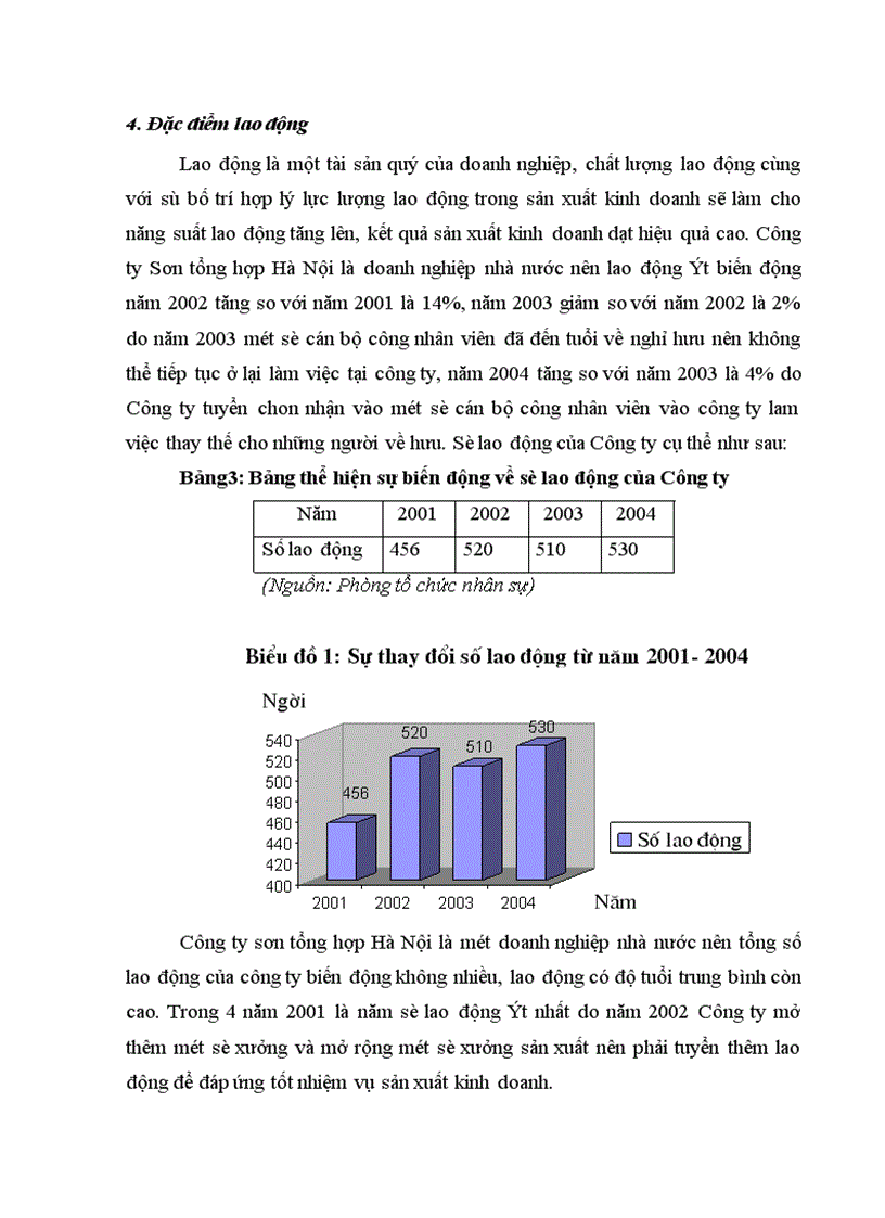 image for page Công tác an toàn vệ sinh môi trường tại Công ty Sơn tổng hợp Hà Nội thực trạng và giải pháp