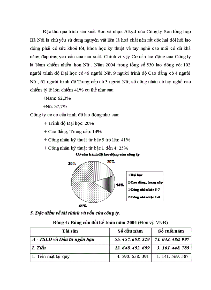 image for page Công tác an toàn vệ sinh môi trường tại Công ty Sơn tổng hợp Hà Nội thực trạng và giải pháp