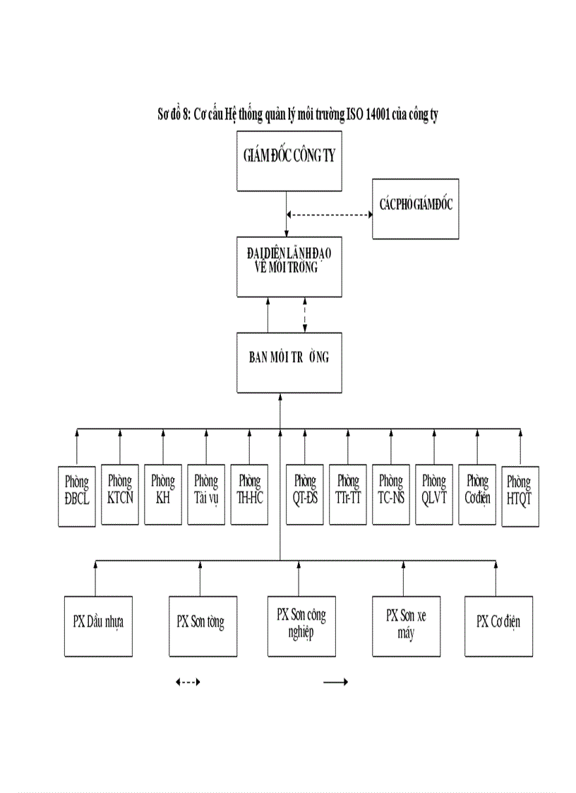 image for page Công tác an toàn vệ sinh môi trường tại Công ty Sơn tổng hợp Hà Nội thực trạng và giải pháp