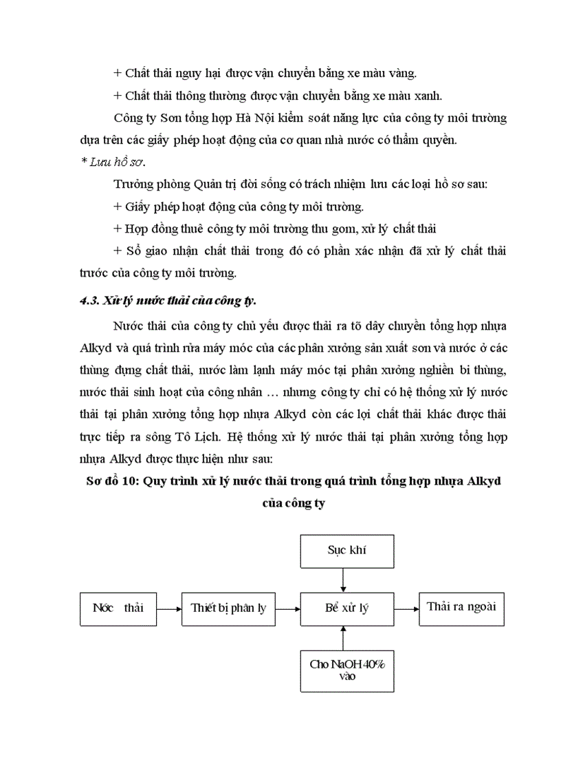 image for page Công tác an toàn vệ sinh môi trường tại Công ty Sơn tổng hợp Hà Nội thực trạng và giải pháp