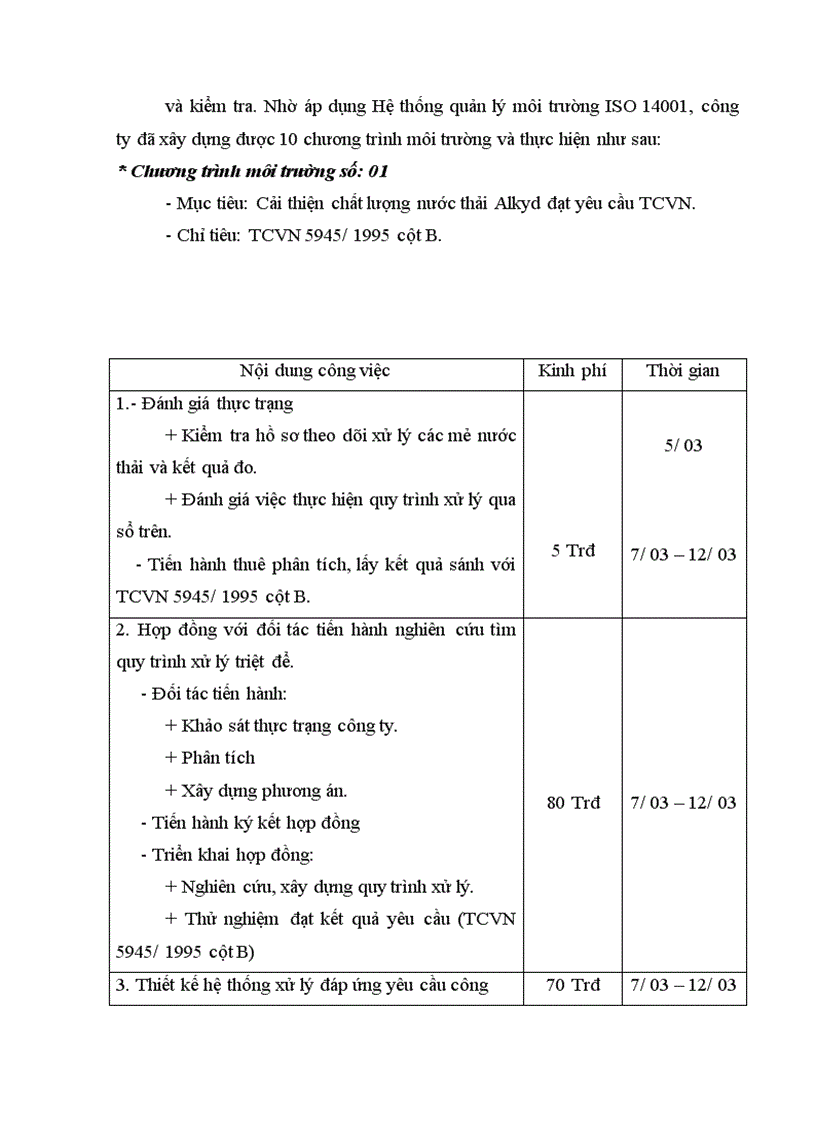 image for page Công tác an toàn vệ sinh môi trường tại Công ty Sơn tổng hợp Hà Nội thực trạng và giải pháp
