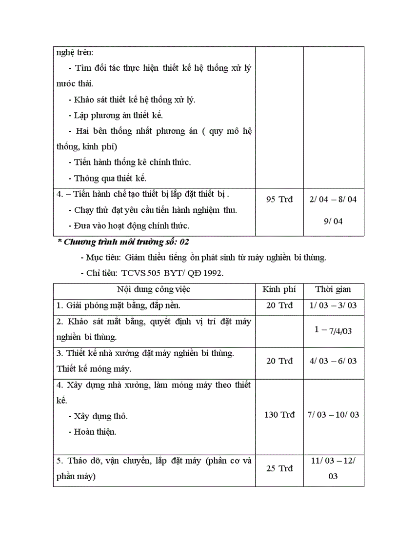 image for page Công tác an toàn vệ sinh môi trường tại Công ty Sơn tổng hợp Hà Nội thực trạng và giải pháp