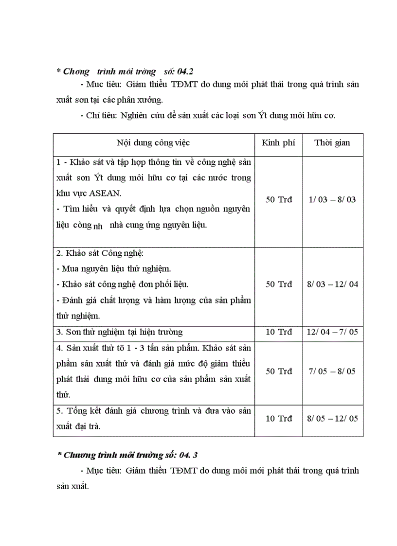 image for page Công tác an toàn vệ sinh môi trường tại Công ty Sơn tổng hợp Hà Nội thực trạng và giải pháp