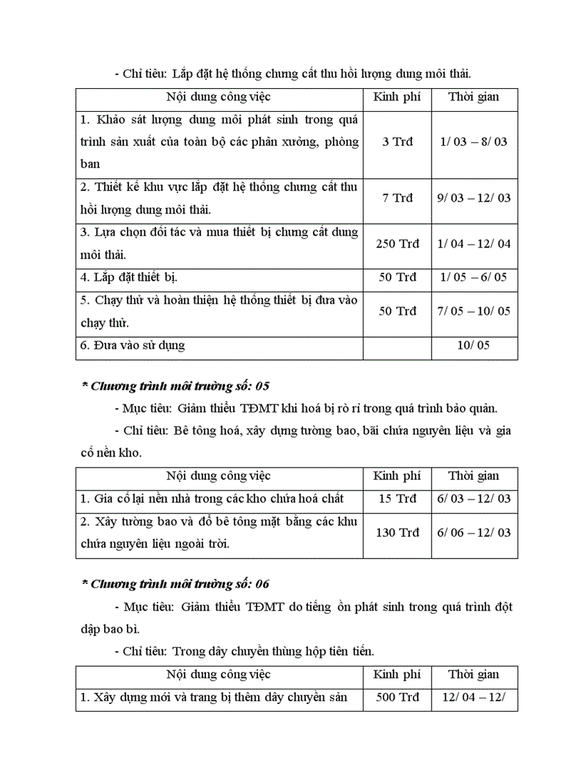 image for page Công tác an toàn vệ sinh môi trường tại Công ty Sơn tổng hợp Hà Nội thực trạng và giải pháp