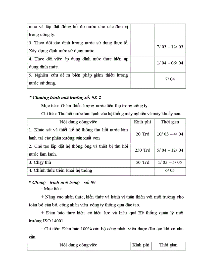 image for page Công tác an toàn vệ sinh môi trường tại Công ty Sơn tổng hợp Hà Nội thực trạng và giải pháp
