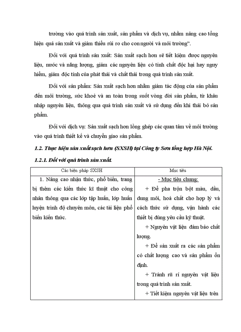 image for page Công tác an toàn vệ sinh môi trường tại Công ty Sơn tổng hợp Hà Nội thực trạng và giải pháp