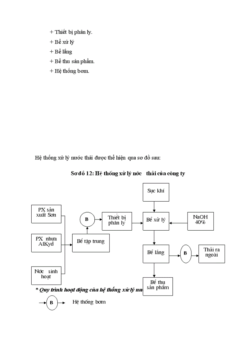 image for page Công tác an toàn vệ sinh môi trường tại Công ty Sơn tổng hợp Hà Nội thực trạng và giải pháp