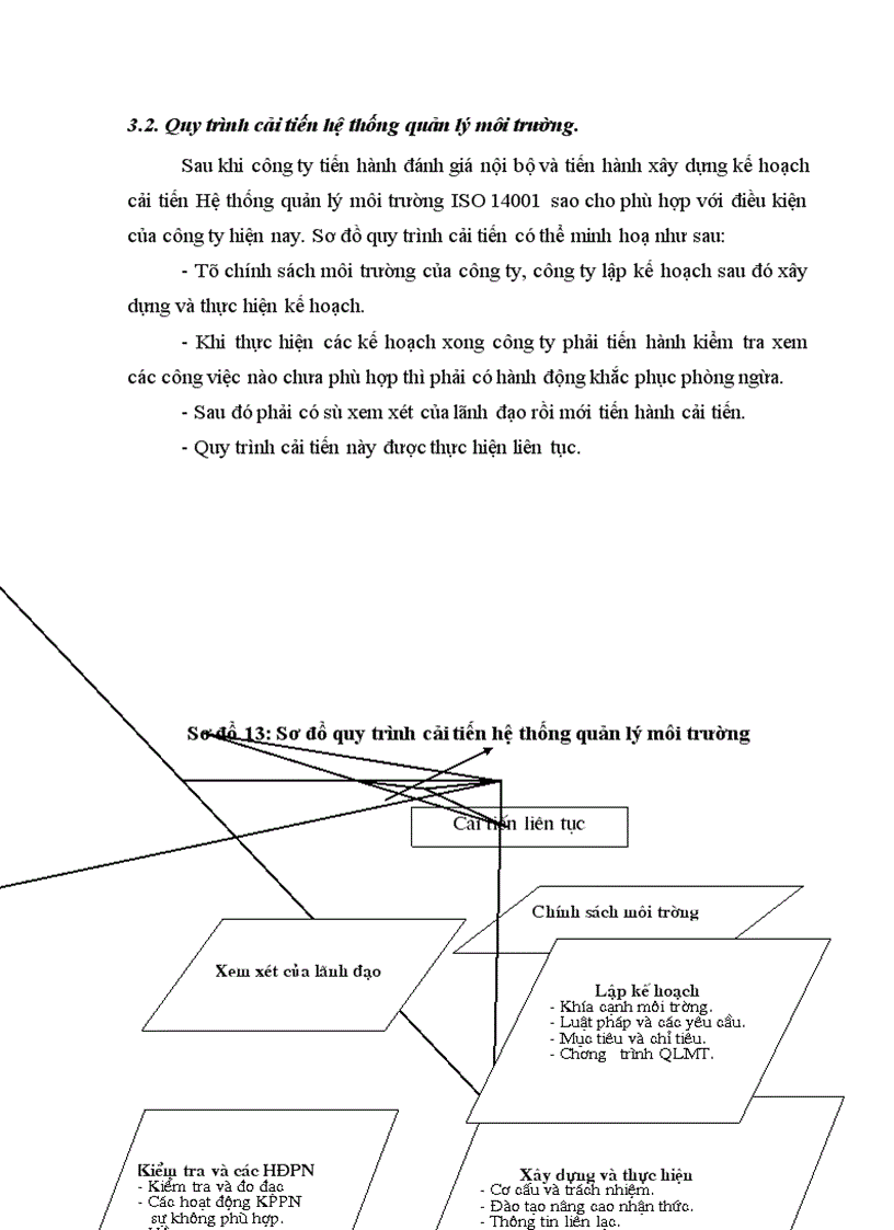 image for page Công tác an toàn vệ sinh môi trường tại Công ty Sơn tổng hợp Hà Nội thực trạng và giải pháp