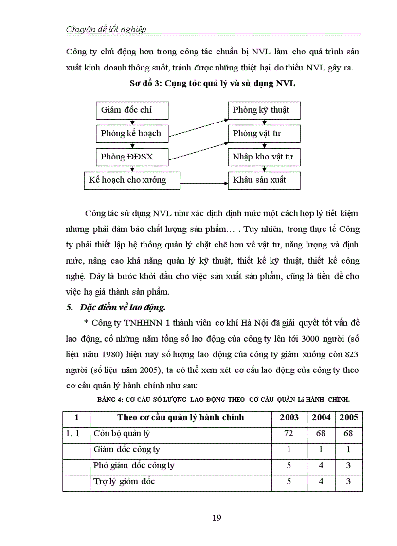 image for page Hoàn thiện công tác quản lý nâng cao chất lượng nhóm sản phẩm khuôn mẫu tại công ty cơ khí Hà Nội
