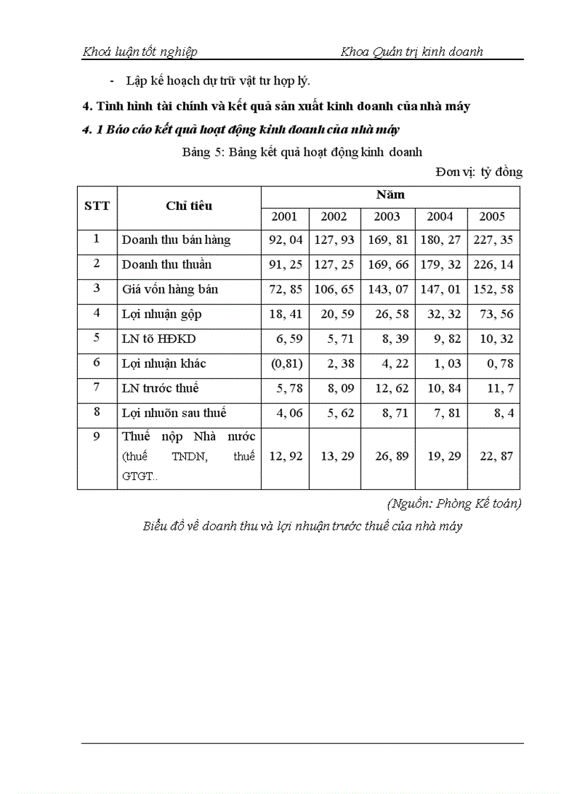 image for page Triển khai chương trình 5S – Nghiên cứu tình huống tại Công ty cổ phần Thiết bị Bưu điện – Nhà máy 2