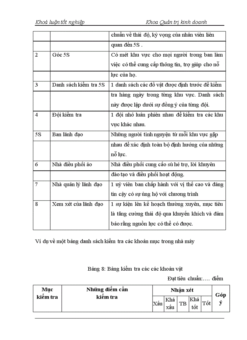 image for page Triển khai chương trình 5S – Nghiên cứu tình huống tại Công ty cổ phần Thiết bị Bưu điện – Nhà máy 2