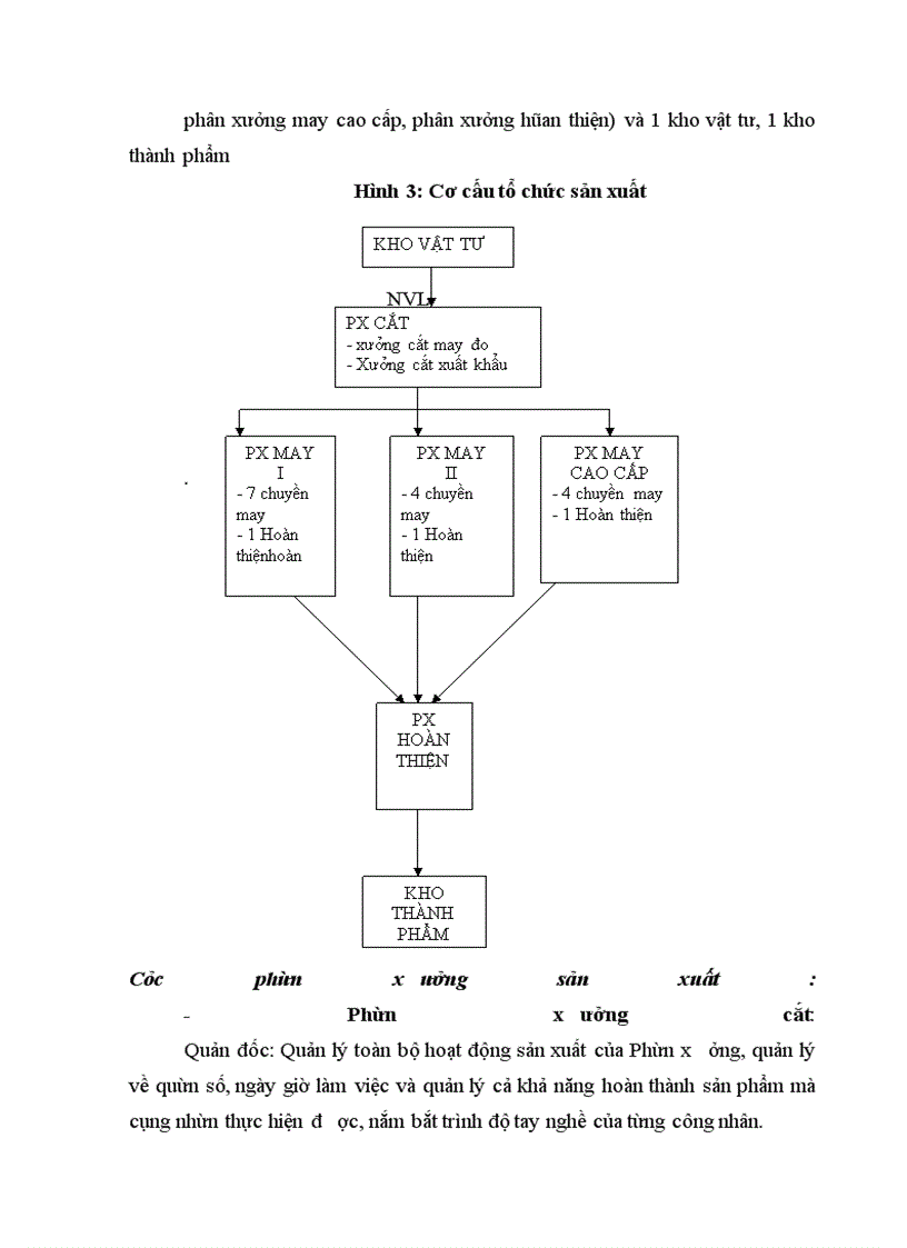 image for page Một số giải pháp nâng cao chất lượng sản phẩm của công ty cổ phần may 19