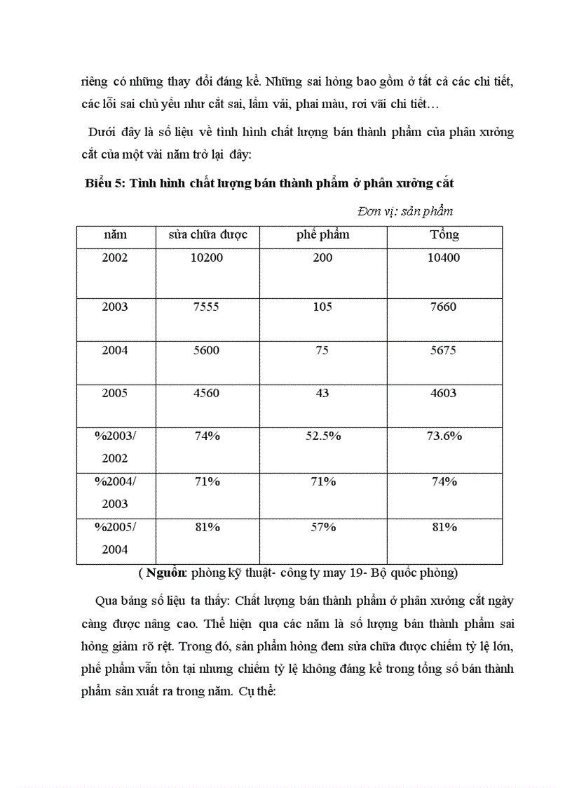 image for page Một số giải pháp nâng cao chất lượng sản phẩm của công ty cổ phần may 19