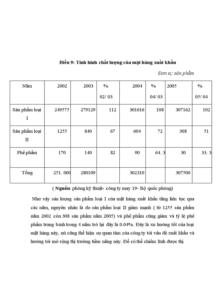 image for page Một số giải pháp nâng cao chất lượng sản phẩm của công ty cổ phần may 19